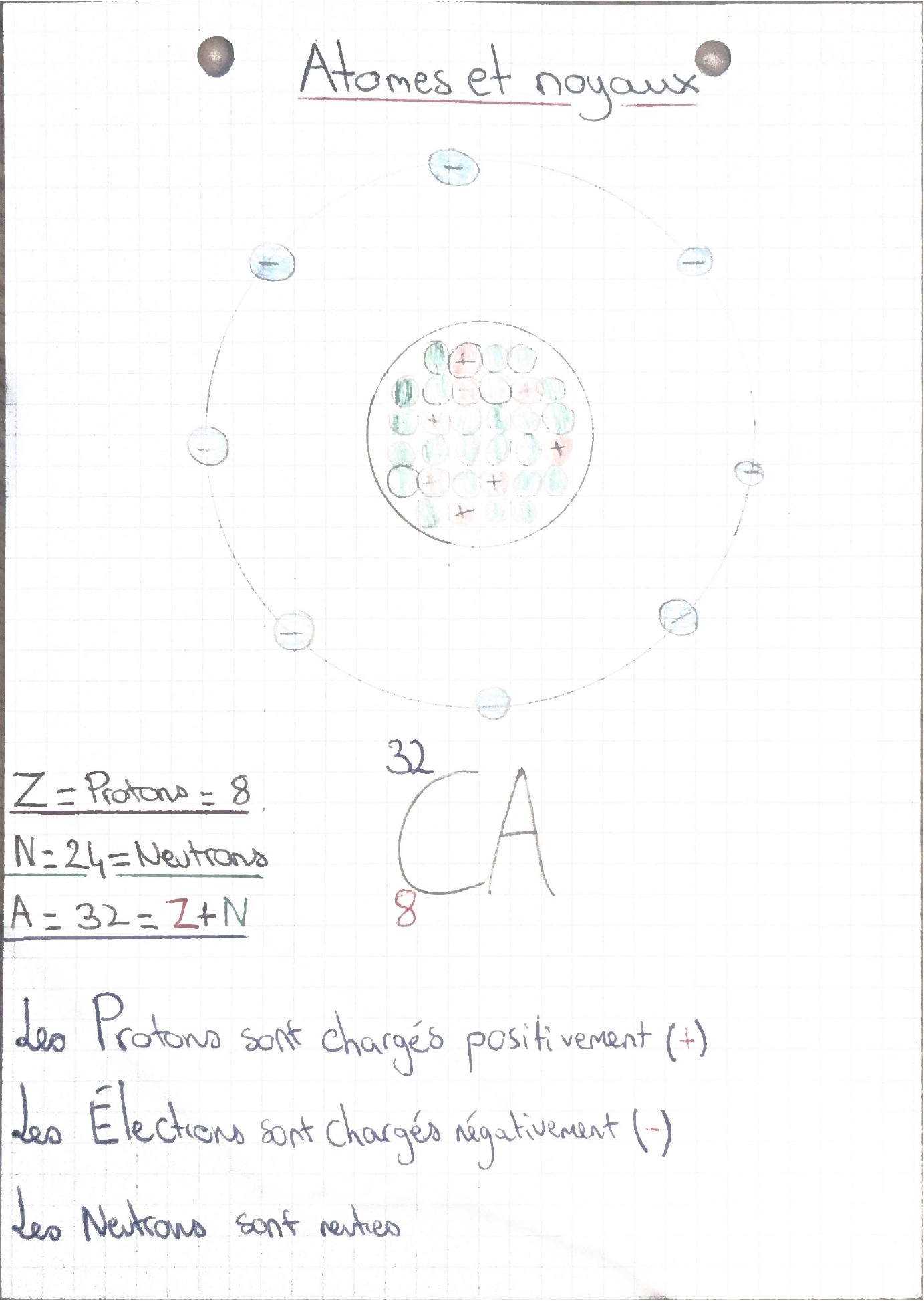 Schéma atomes et noyaux avec protons, neutrons et électrons