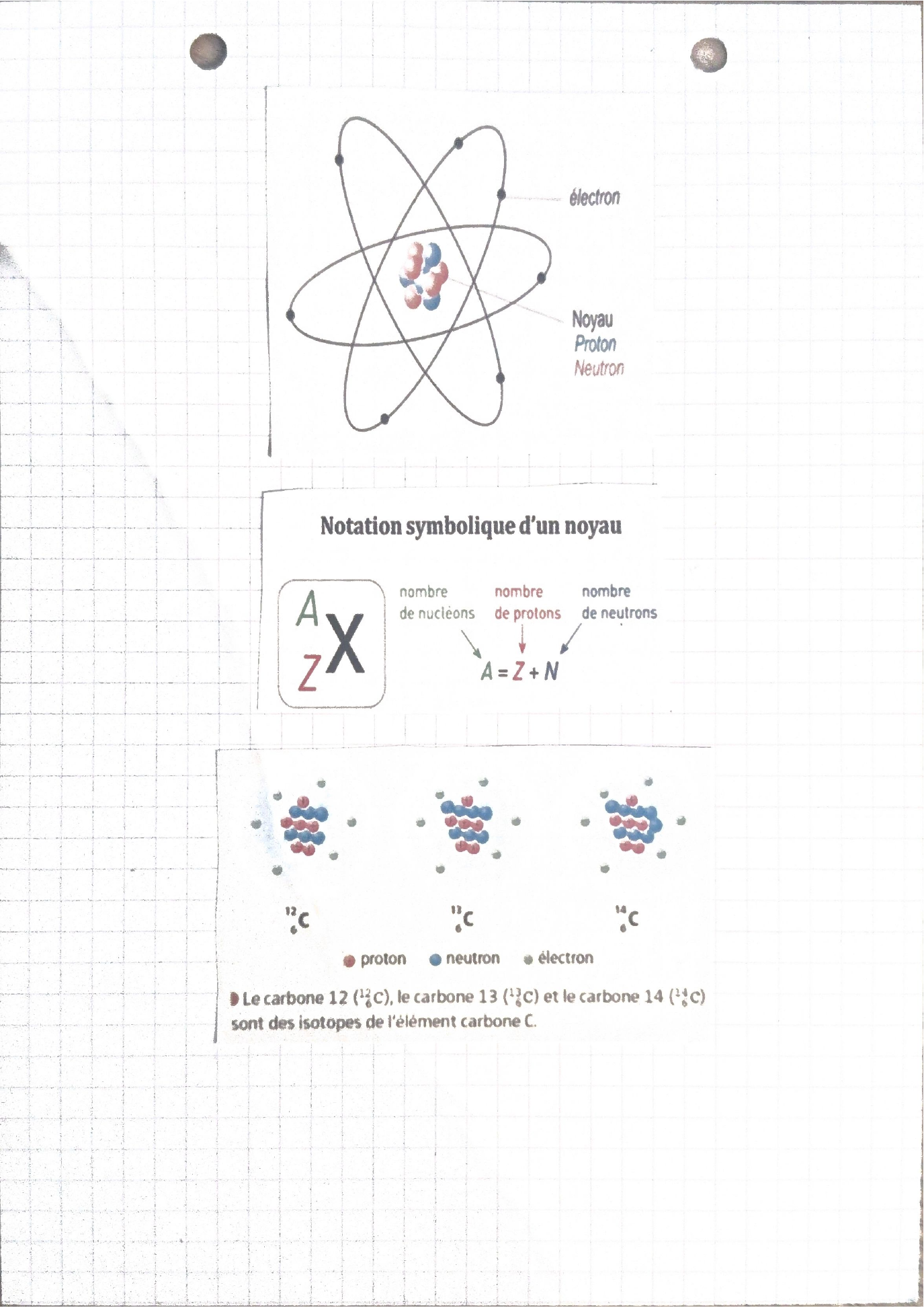 Notation symbolique d’un noyau et isotopes du carbone