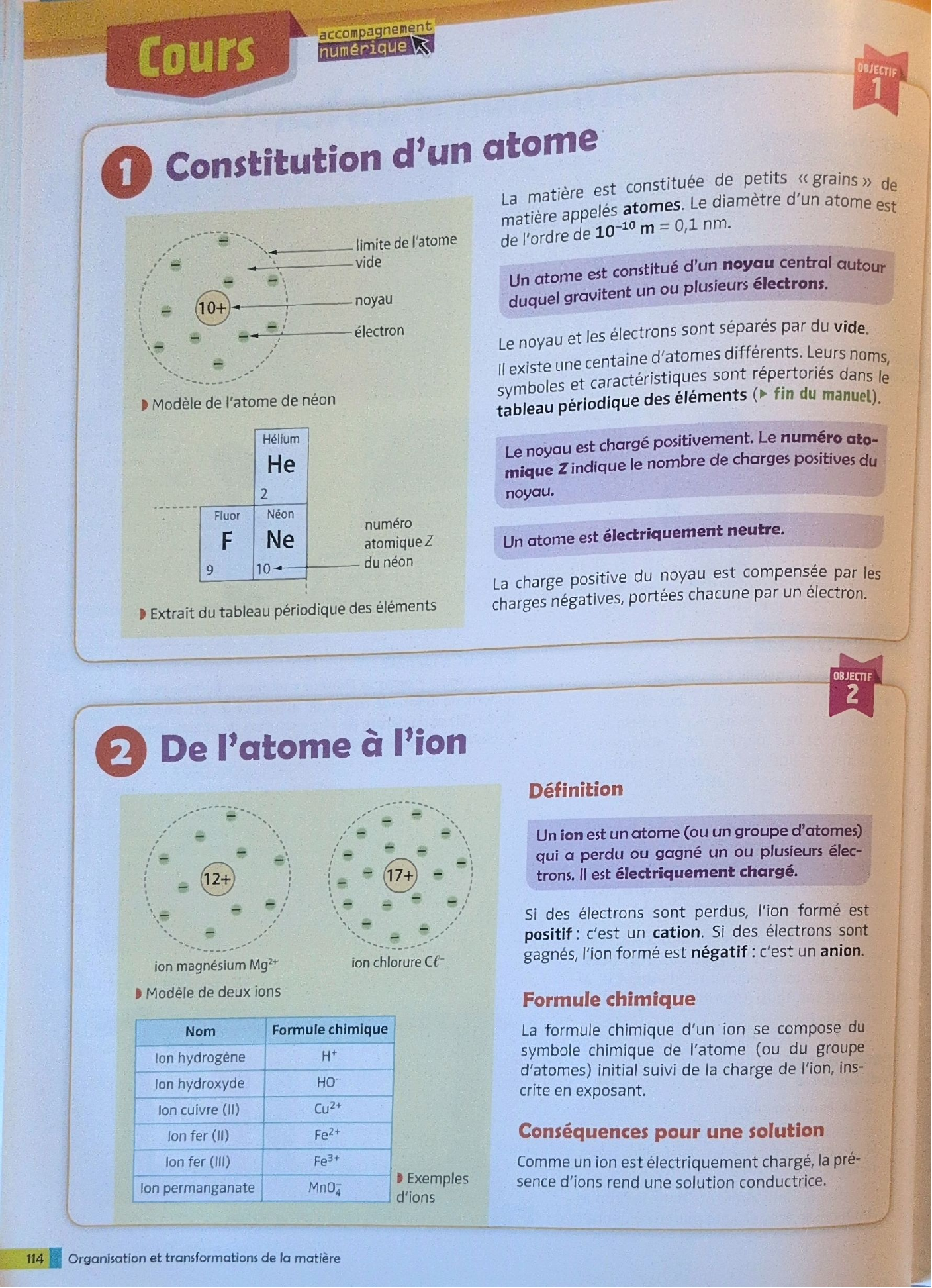 Manuel : cours sur la constitution d’un atome et de l’atome à l’ion