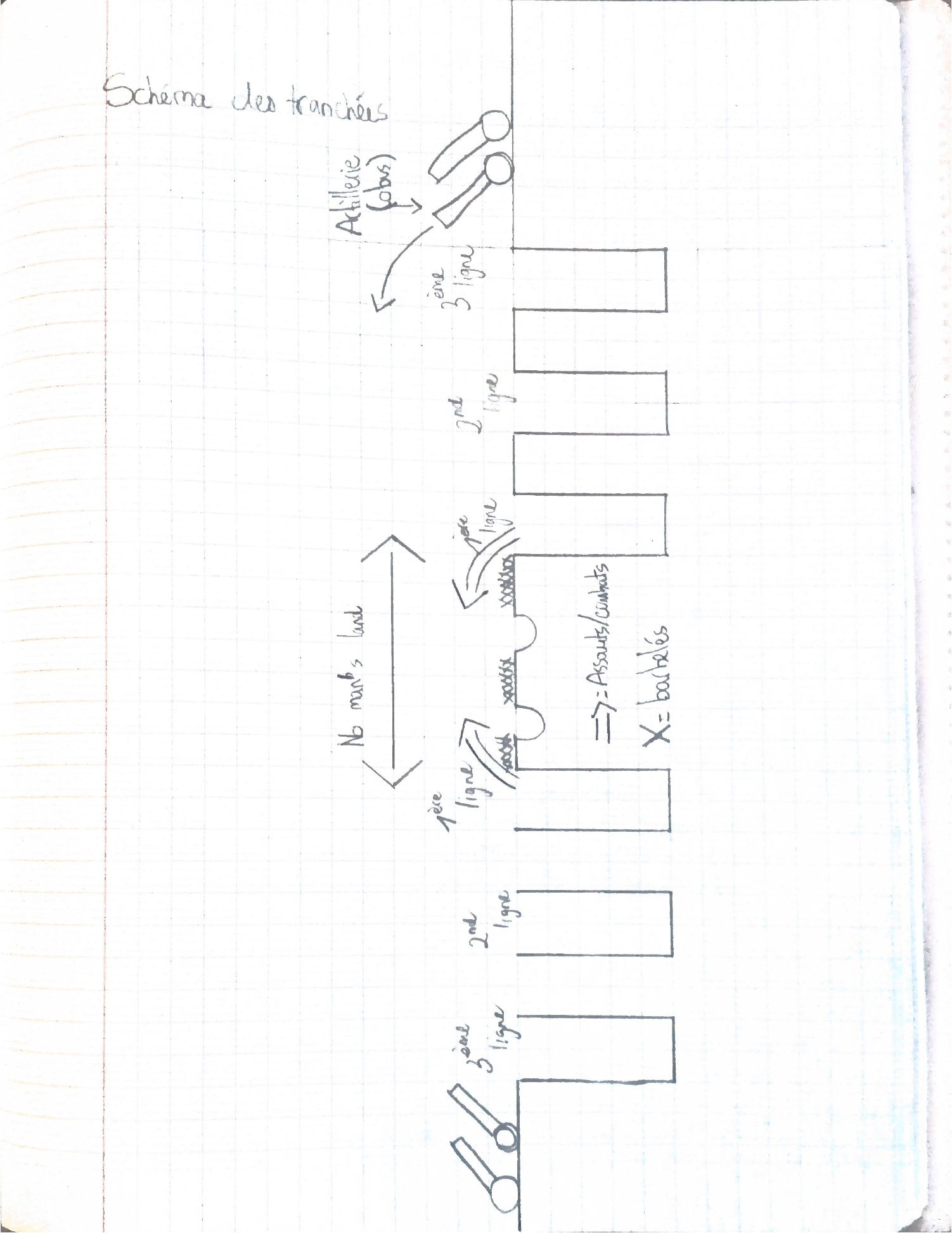 Schéma des tranchées dessiné dans le cahier