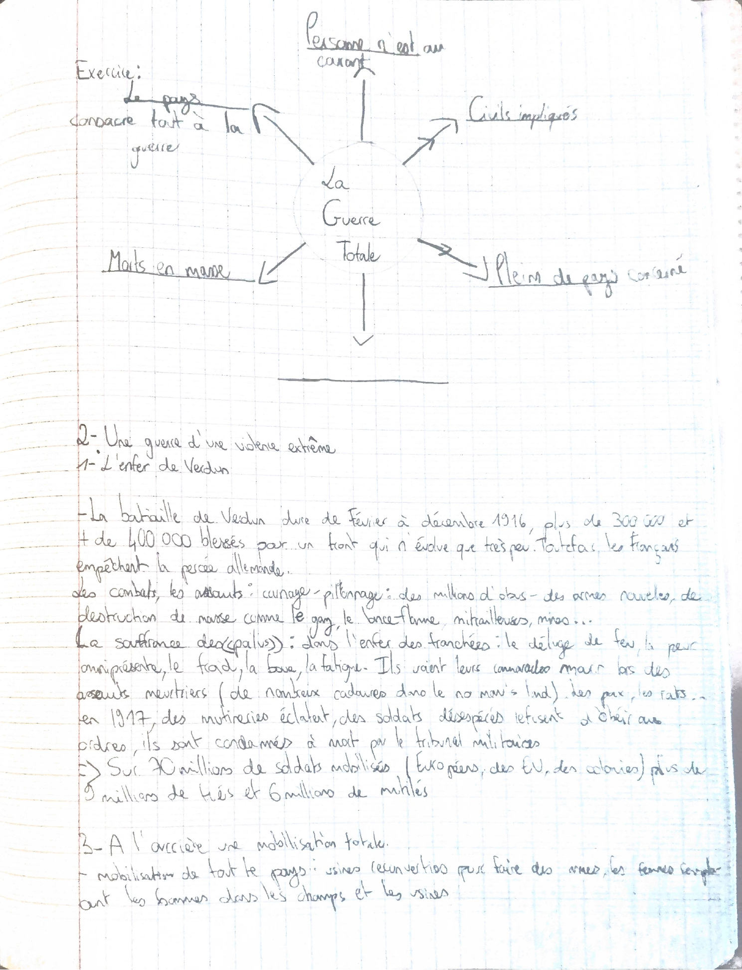 Schéma de la guerre totale dans le cahier