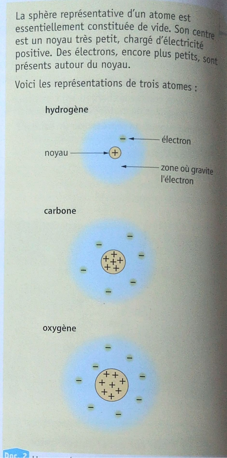 Manuel : représentations des atomes d’hydrogène, de carbone et d’oxygène