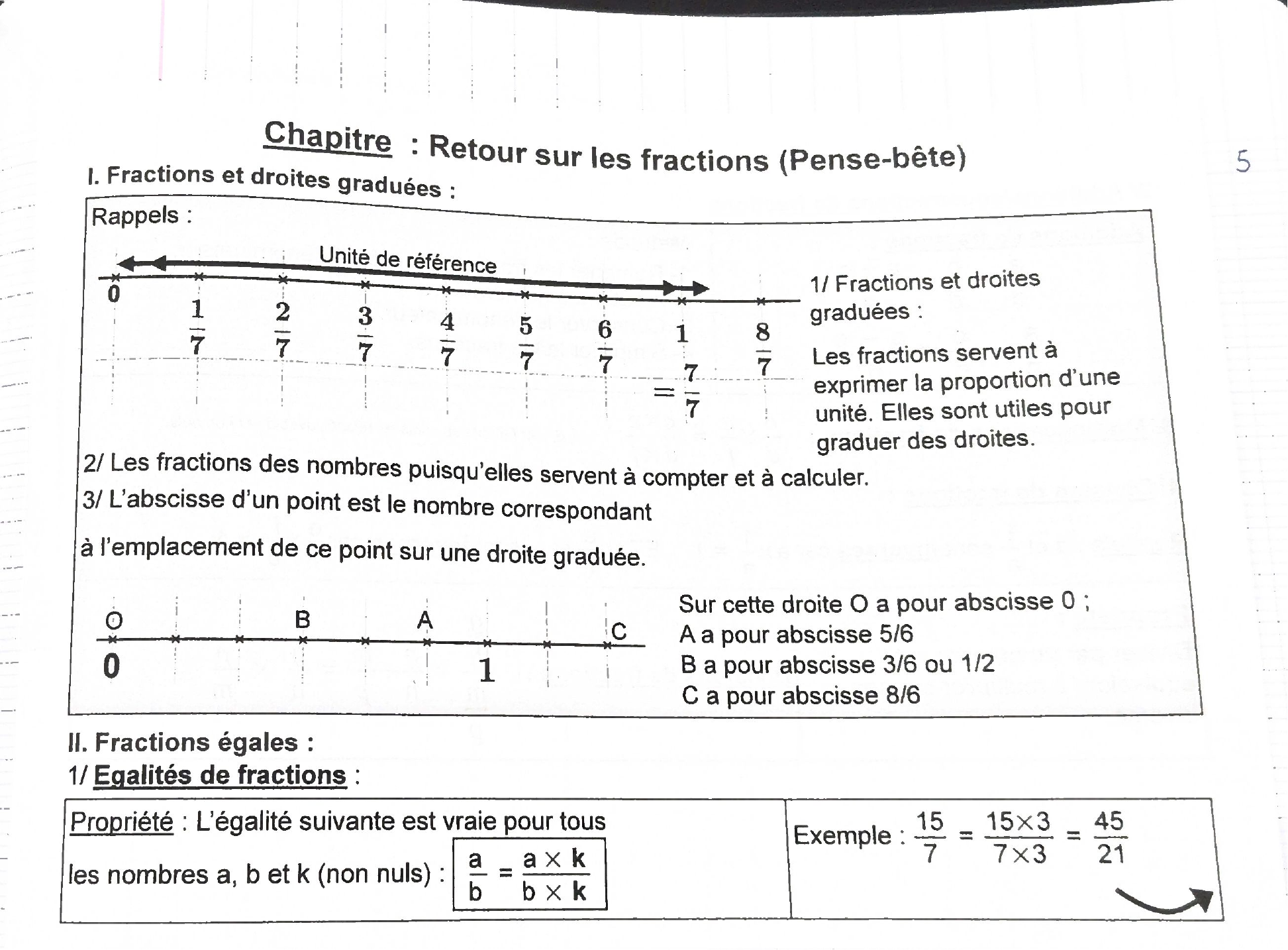 Pense-bête sur les fractions : droites graduées et fractions égales